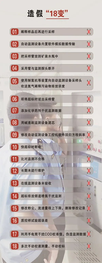 造假問題突出，手段不斷翻新